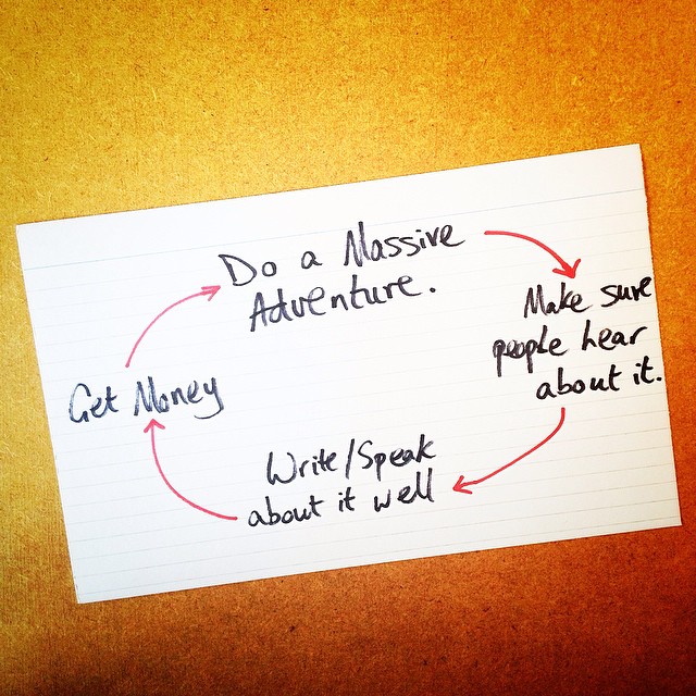 How to make a career out of adventure. An in-depth infographic I put together.