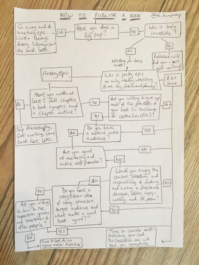 How to Publish a Book