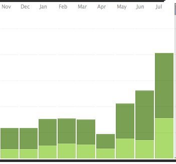 web-visitors web-visitors